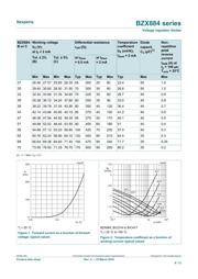 BZX884-B30,315 datasheet.datasheet_page 6