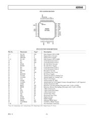 AD9948KCP datasheet.datasheet_page 5