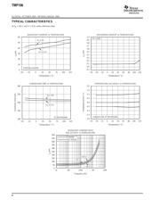 TMP106 数据规格书 4