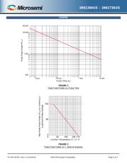 1N6157US datasheet.datasheet_page 4