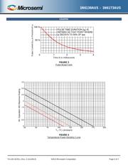 1N6157US datasheet.datasheet_page 5