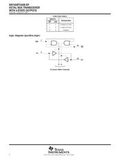 74ABT245CSCX datasheet.datasheet_page 2