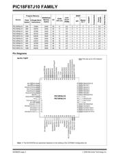 PIC18F86J10-I/PT datasheet.datasheet_page 4