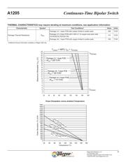 A1205EUA-T datasheet.datasheet_page 4