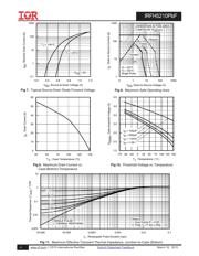 IRFH5210TRPBF datasheet.datasheet_page 4