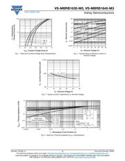 VS-MBRB1645TRL-M3 datasheet.datasheet_page 3