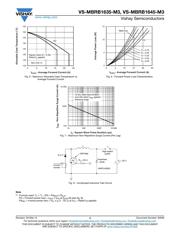 VS-MBRB1645TRL-M3 datasheet.datasheet_page 4