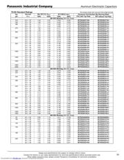 EET-ED2G151BA datasheet.datasheet_page 2