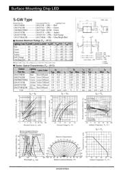 LNJ306G5TR02 datasheet.datasheet_page 1