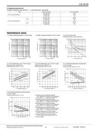 ALQ3F12 datasheet.datasheet_page 3