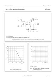 BFR92A,215 datasheet.datasheet_page 4