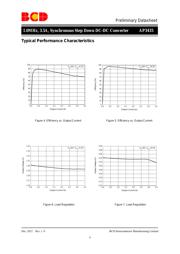 AP3435MPTR-G1 datasheet.datasheet_page 6