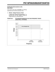 PIC18F6720IPTC01 datasheet.datasheet_page 5