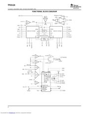 TPS5124RGET datasheet.datasheet_page 6