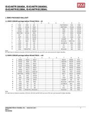 IS43TR16640A-15GBL datasheet.datasheet_page 2