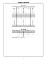 CD74HC93M96E4 datasheet.datasheet_page 2