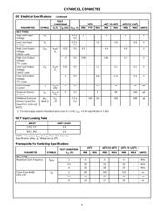 CD74HC93M96E4 datasheet.datasheet_page 4