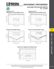 HMC546MS8GETR datasheet.datasheet_page 6