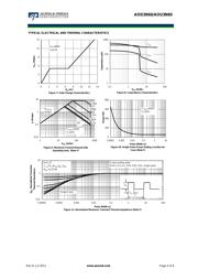 AOU3N60 datasheet.datasheet_page 4