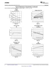 LM25085AMMX/NOPB datasheet.datasheet_page 6