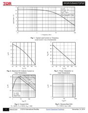 IRGB4607DPBF datasheet.datasheet_page 4