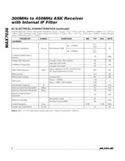 MAX7036GTP/V+TW datasheet.datasheet_page 4