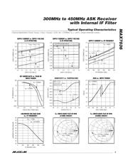 MAX7036GTP/V+TW datasheet.datasheet_page 5