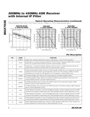 MAX7036GTP/V+TW datasheet.datasheet_page 6