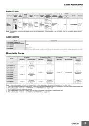 CJ1W-AD041-V1 数据规格书 3