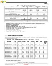 MK22FN512VLL12 数据规格书 5