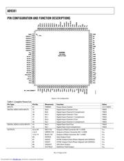 AD9381 datasheet.datasheet_page 6