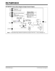 MCP48FEB22-E/UN datasheet.datasheet_page 2