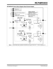 MCP48FEB22-E/UN datasheet.datasheet_page 3