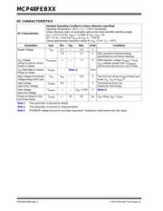 MCP48FEB22-E/UN datasheet.datasheet_page 6