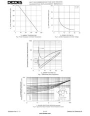 ZMM5248B-13 datasheet.datasheet_page 3