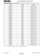 ZMM5248B-13 datasheet.datasheet_page 5