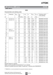 B82496C3399J datasheet.datasheet_page 5
