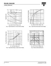 IRL520 datasheet.datasheet_page 4