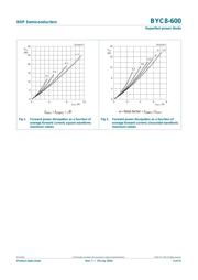 BYC8-600 datasheet.datasheet_page 3