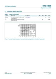 BYC8-600 datasheet.datasheet_page 4