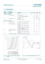 BYC8-600 datasheet.datasheet_page 5