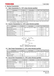 TK100E10N1,S1X(S datasheet.datasheet_page 3