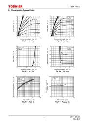 TK100E10N1,S1X(S datasheet.datasheet_page 5