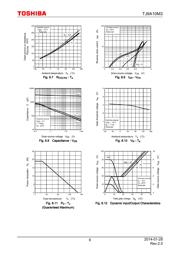 TK100E10N1,S1X(S datasheet.datasheet_page 6