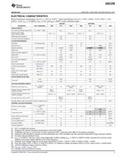 ADS1259BIPW datasheet.datasheet_page 3