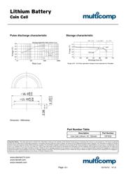 CR1632 datasheet.datasheet_page 2