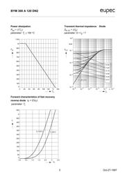 BYM300A120DN2 datasheet.datasheet_page 3