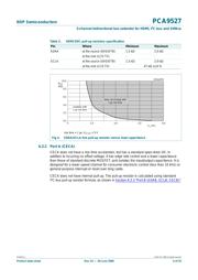 PCA9527DP datasheet.datasheet_page 6