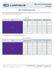 CBM-120-UV-C14-J390-22 datasheet.datasheet_page 4