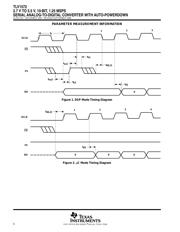 TLV1572 datasheet.datasheet_page 6